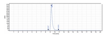 GOLM1 Reference Antibody