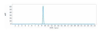Anti-F9 / Factor IX Reference Antibody (emicizumab)