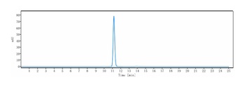 Anti-Integrin aVb6 (ITGAV & ITGB6) Reference Antibody