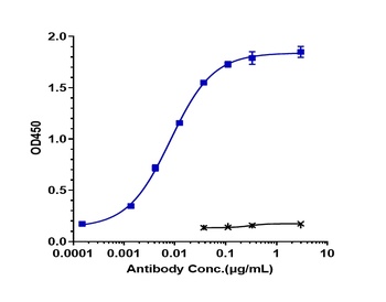Anti-GUCY2C Reference Antibody