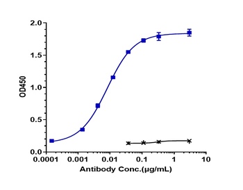Anti-GUCY2C Reference Antibody (indusatumab)