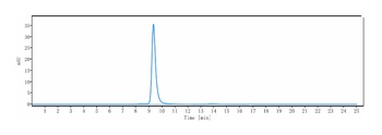 Anti-IL-13Ra1 / CD213a1 Reference Antibody