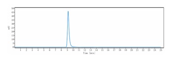 Anti-GFRAL Reference Antibody (NGM120)