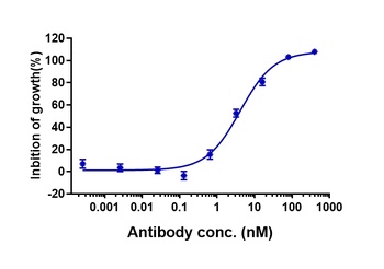 Anti-CSF2Rb / CD131 Reference Antibody
