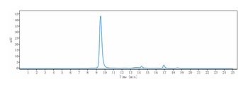 Anti-INHBA / Activin A Reference Antibody (garetosmab)