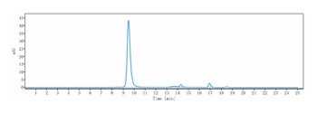 Anti-INHBA / Activin A Reference Antibody