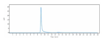 Anti-VEGFB Reference Antibody (CSL346)