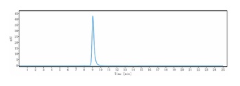 Anti-CSF3 / G-CSF Reference Antibody