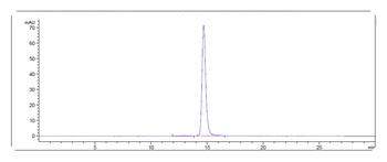 Anti-BTN1A1 Reference Antibody