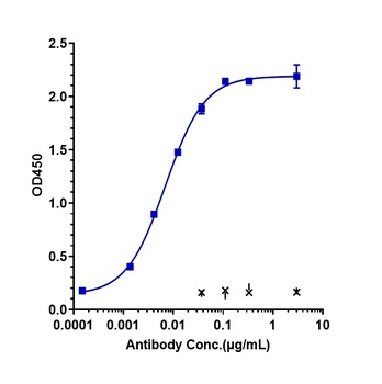 Anti-BTN1A1 Reference Antibody (CTX-2026)