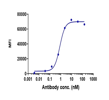 Anti-BTN1A1 Reference Antibody (CTX-2026)