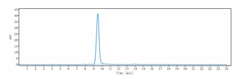 Anti-Fucosyl GM1 Reference Antibody (BMS-986012)