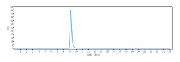 Anti-FGF23 Reference Antibody (burosumab)