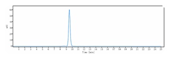 Anti-CALCRL / CGRPR Reference Antibody