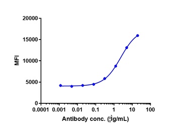 Anti-CB1 / CNR1 Reference Antibody