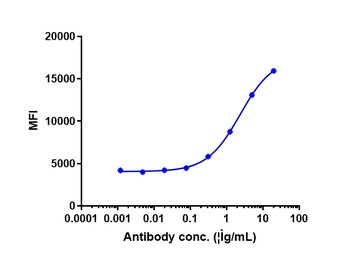 Anti-CB1 / CNR1 Reference Antibody (GFB-024)