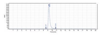 Anti-SLC1A5 / ASCT2 Reference Antibody