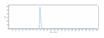 Anti-AMHR2 Reference Antibody