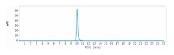 Anti-CD6 Reference Antibody (itolizumab)