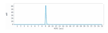 Anti-TNFRSF12A / TWEAKR / CD266 Reference Antibody (enavatuzumab)