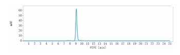 Anti-TNFRSF12A / TWEAKR / CD266 Reference Antibody