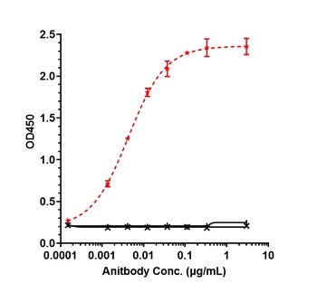 Anti-TROP2 Reference Antibody