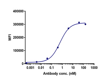 Anti-TROP2 Reference Antibody