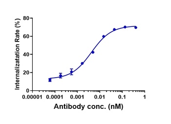 Anti-TROP2 Reference Antibody