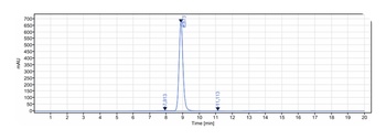 TNFRSF10A/TRAILR1/CD261 Antibody