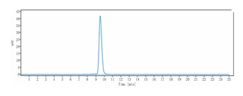 Anti-TIM-3 / HAVCR2 / CD366 Reference Antibody (sabatolimab)