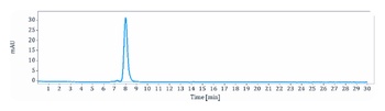 Anti-TGFb1 Reference Antibody (M7824)