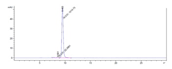 Anti-TGFb1 Reference Antibody (SRK181)