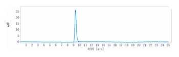Anti-F3 / Factor III / Tissue Factor / CD142 Reference Antibody (tisotumab)