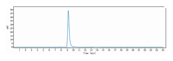 Anti-Syndecan-1 / CD138 Reference Antibody