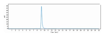 Anti-Syndecan-1 / CD138 Reference Antibody (indatuximab)