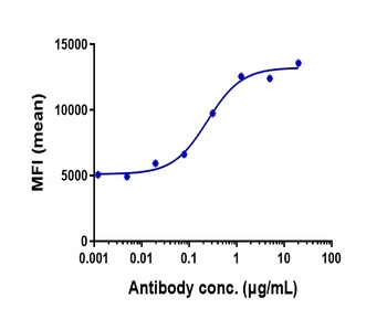 Anti-STAB1 Reference Antibody (bexmarilimab)