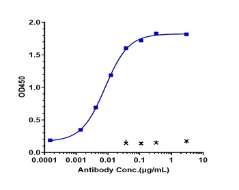 Anti-SEMA4D / CD100 Reference Antibody