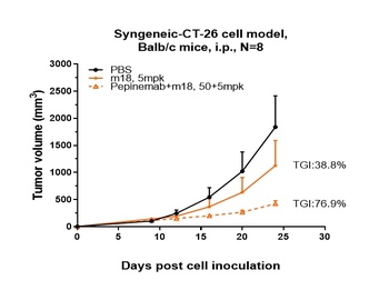 Anti-SEMA4D / CD100 Reference Antibody