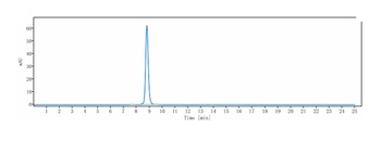 Anti-RSPO3 Reference Antibody (rosmantuzumab)