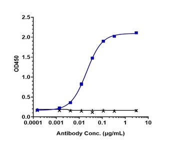Anti-PVRIG Reference Antibody (COM701)