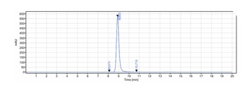 Anti-PGLYRP1 / PGRP-S Reference Antibody