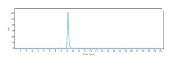 Anti-PDGFC / VEGFE Reference Antibody