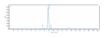 Anti-PCSK9 Reference Antibody (alirocumab)