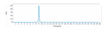 Anti-GDF8 / Myostatin Reference Antibody (trevogrumab)