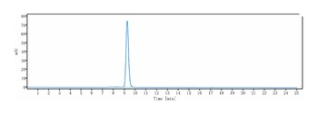 MU5AC Antibody