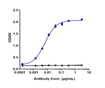 Anti-MMP9 Reference Antibody (andecaliximab)