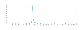 Anti-Mesothelin Reference Antibody