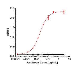 Anti-Mesothelin Reference Antibody (anetumab)