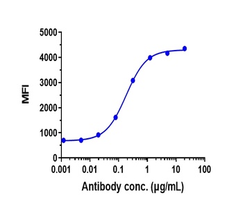 Anti-Mesothelin Reference Antibody