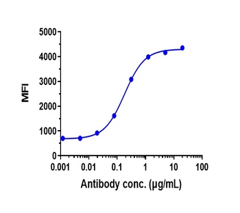 Anti-Mesothelin Reference Antibody (anetumab)